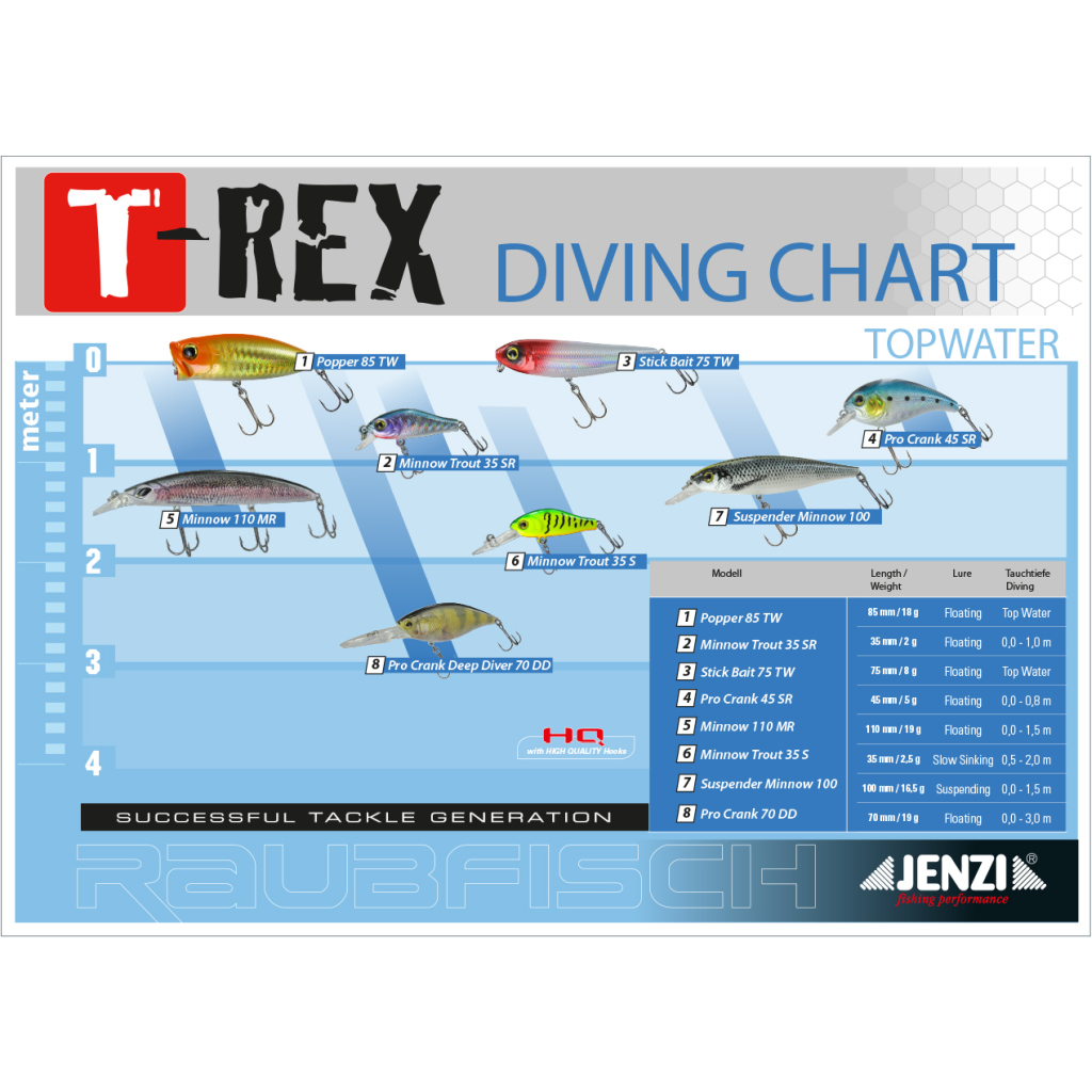 Wobbler T-Rex Suspend. 100 C.4