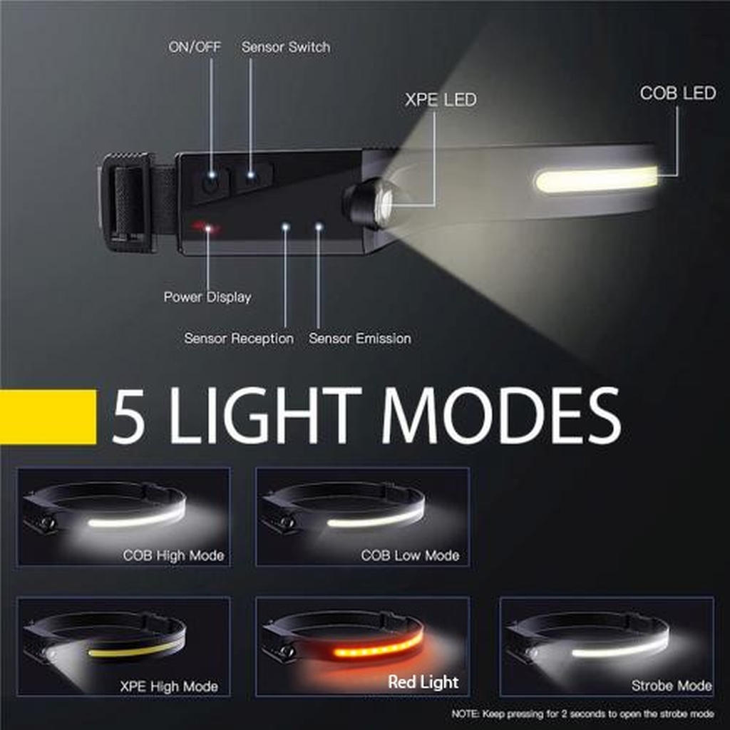LED Kopflampe,HeadLight HLS350